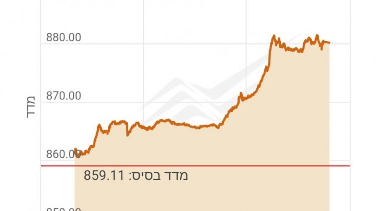 מדד ת"א-נדל"ן אתמול (צילום מסך מאתר הבורסה לניירות ערך)