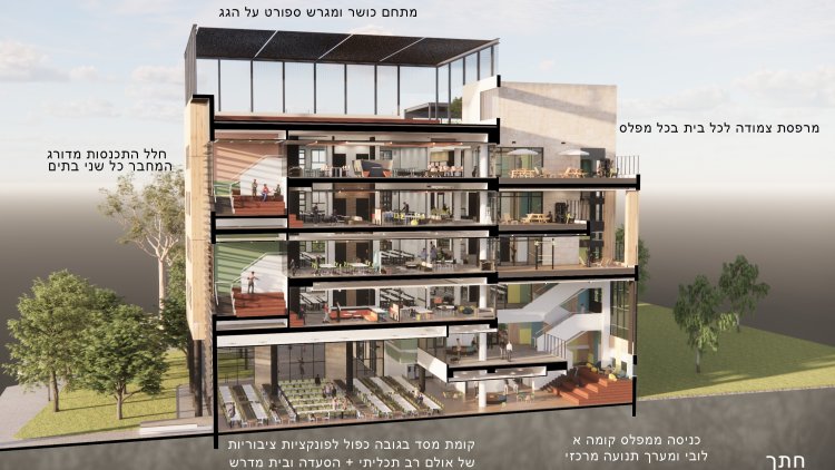 חתך מבנה הישיבה התיכונית מקור חיים (ליואי דבוריינסקי אדריכלים)