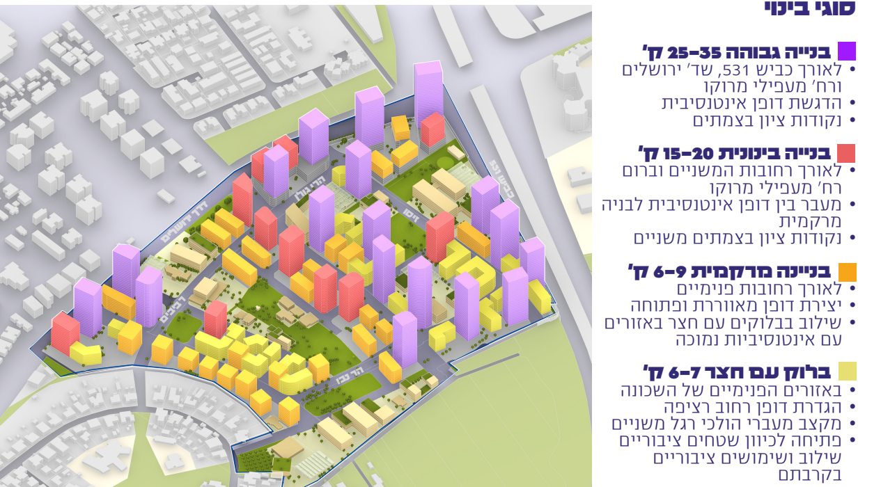 עוצמות הבניה במסגרת התוכנית (גוטמן אסיף אדריכלים, AVIV, פיפל תכנון עירוני-חברתי)