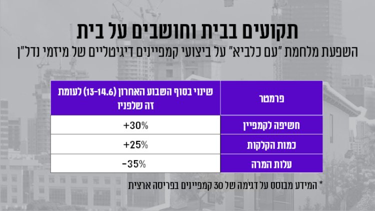 מקור: Fresh נדל"ן