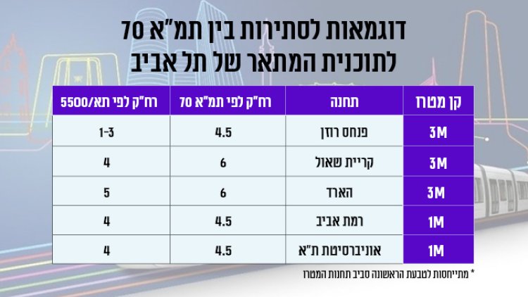 ניתוח: קמיל, טרצ'נסקי, רפאל