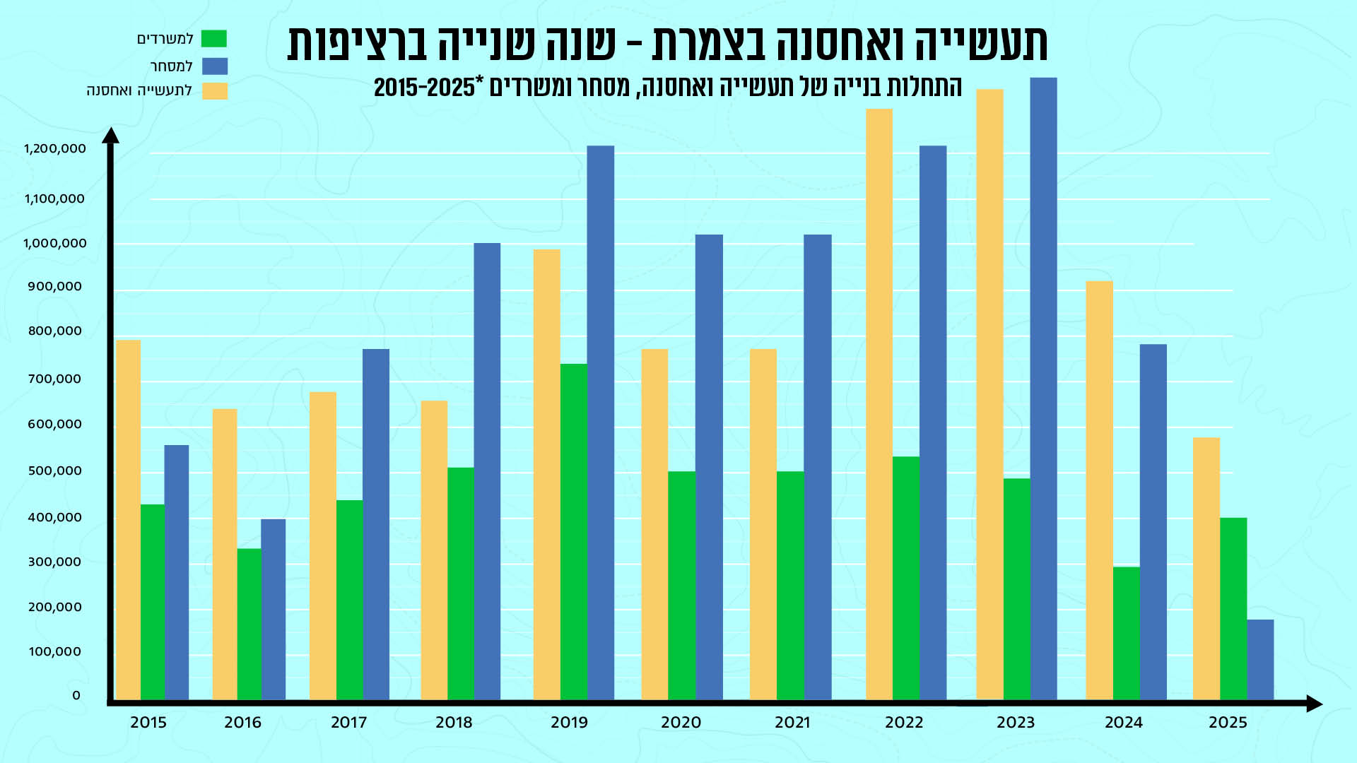 מקור: עיבוד של שניר שיווק נדל