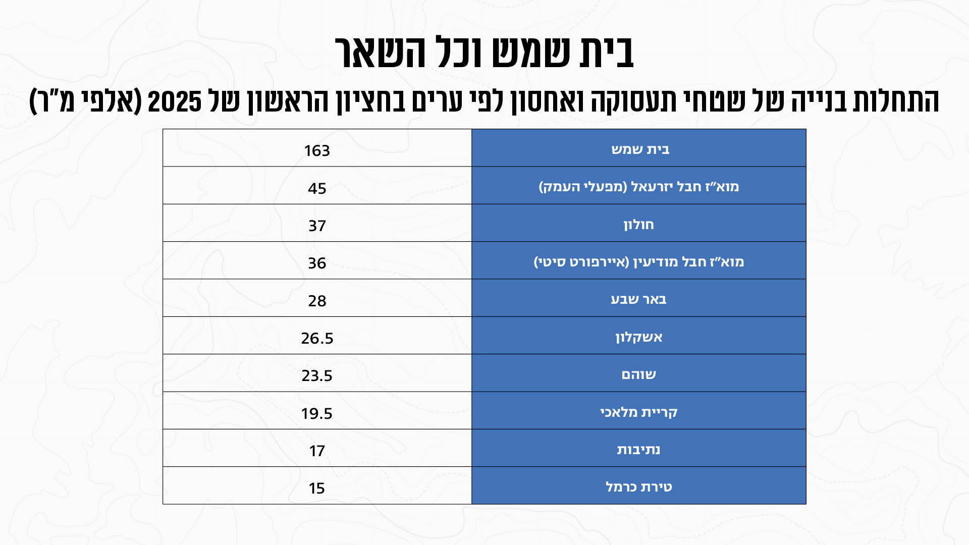 מקור: עיבוד של שניר שיווק נדל