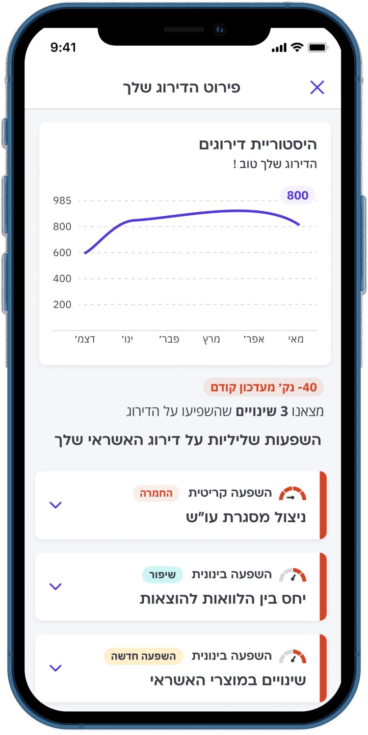 אפליקציית קפטן קרדיט (באדיבות קפטן קרדיט)