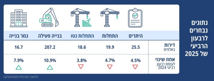 מקור: הלמ"ס