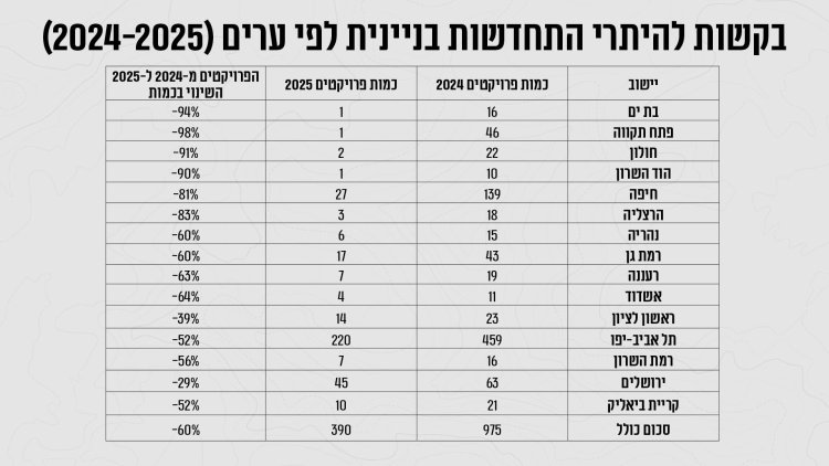 מקור: הרשות הממשלתית להתחדשות עירונית
