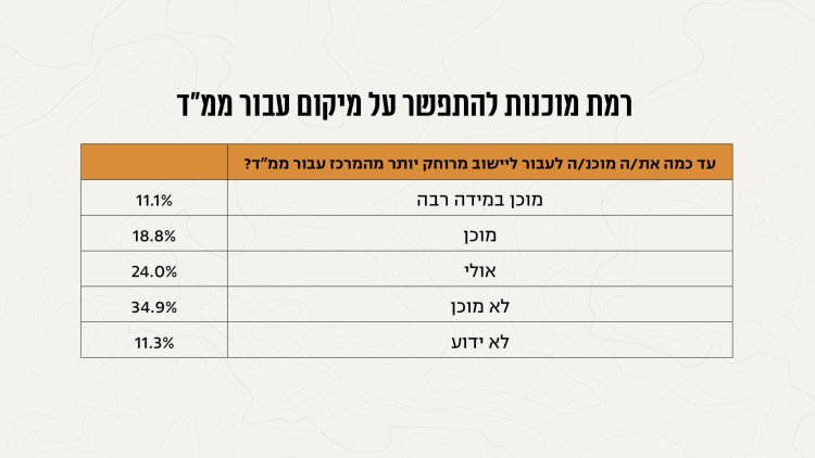מקור: גיאוקרטוגרפיה