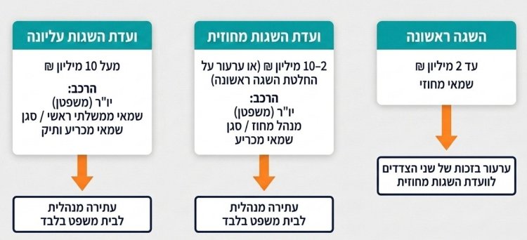מקור: משרד המשפטים