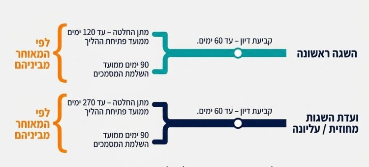 מקור: משרד המשפטים