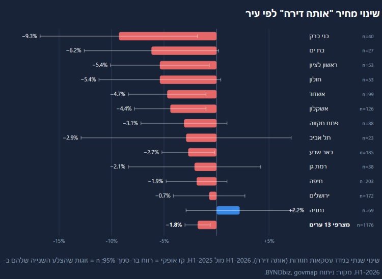 מקור: BYNDbiz