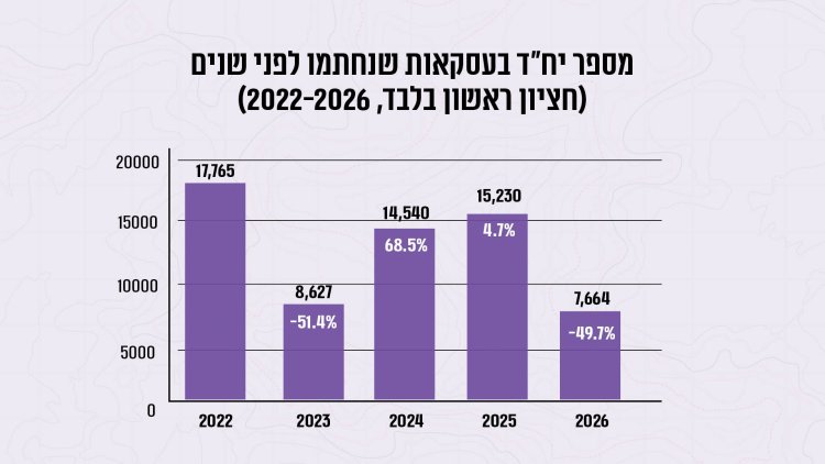 מקור: עיבוד של קבוצת יסודות לנתוני רמ"י
