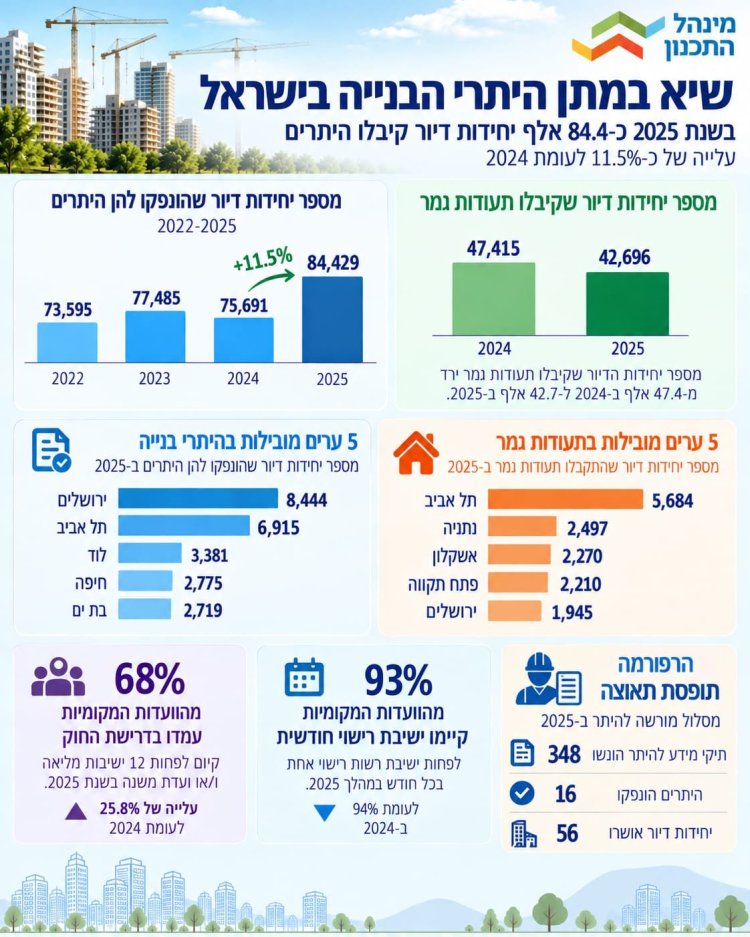 מקור: מינהל התכנון