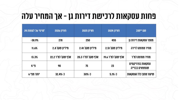 מקור: לשכת שמאי המקרקעין